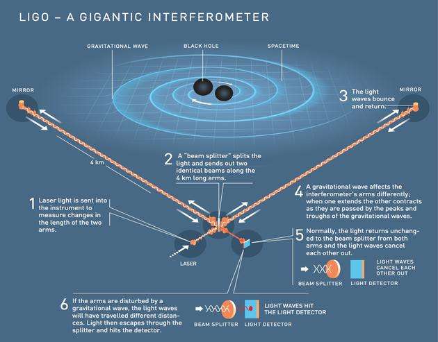 宇宙引力波背景信号可能来自时空中的原初信号