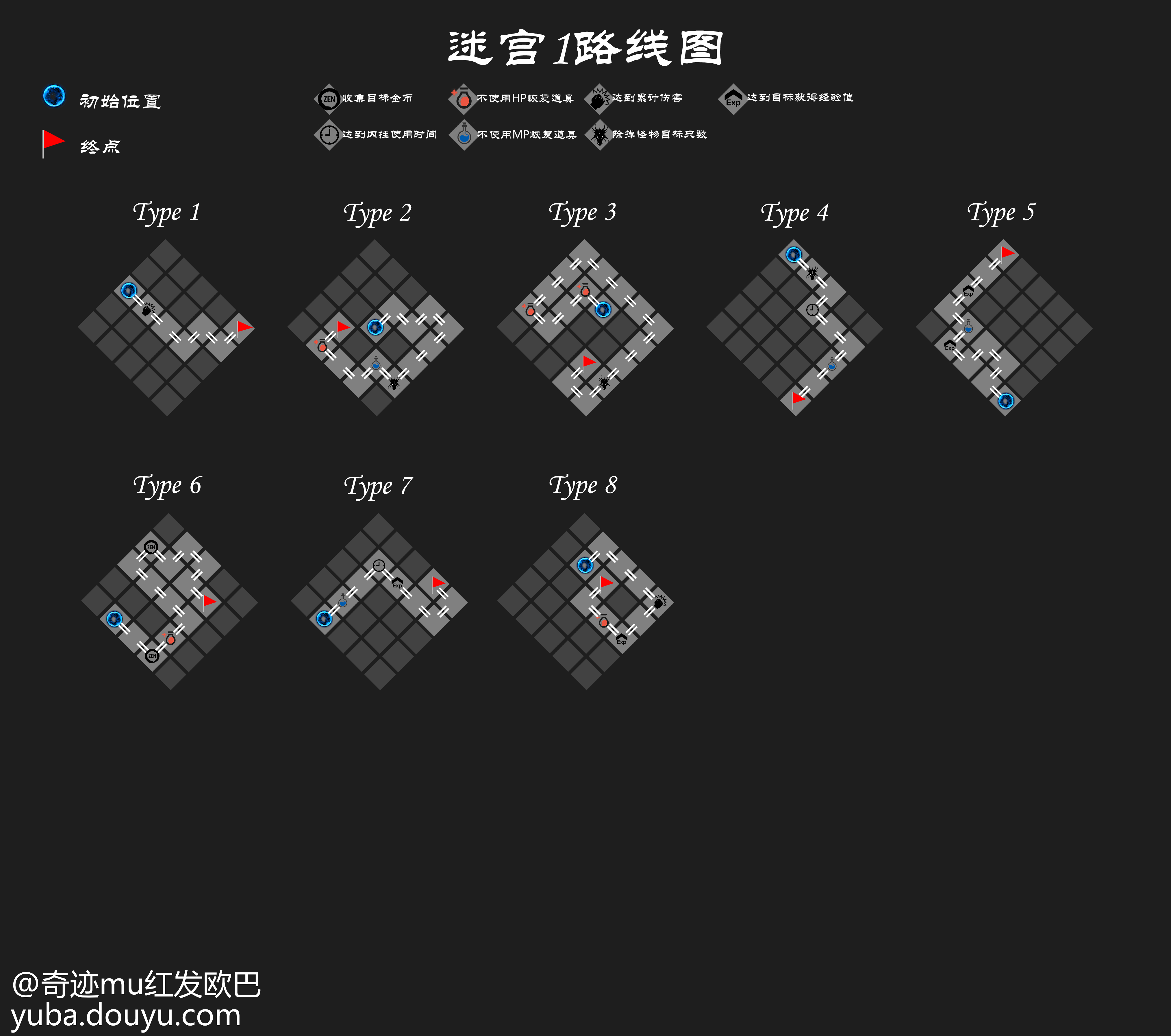 奇迹私服 mu 罗兰峡谷攻城站：起源、规则与限制详解