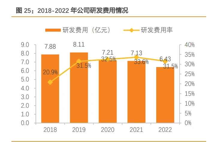 鼎天奇迹 游戏公司聚焦赛道，拓展新品类并收购子公司股权，提升盈利水平