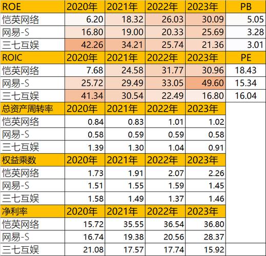 魔神奇迹 恺英网络2021年第三季度业绩亮眼，全年高增长可期