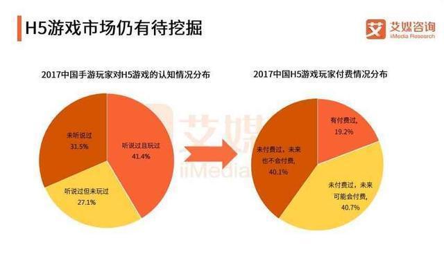 早期网游百家争鸣，为何现今只剩腾讯、网易称霸主流市场？