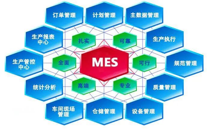 奇迹sf 分享精益生产的 10 个工具，助你实现高效率交货