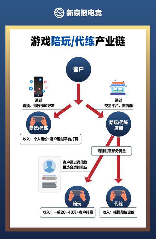 揭秘游戏行业赚钱之道：客户端、网页、手机游戏分类及市场规模解析