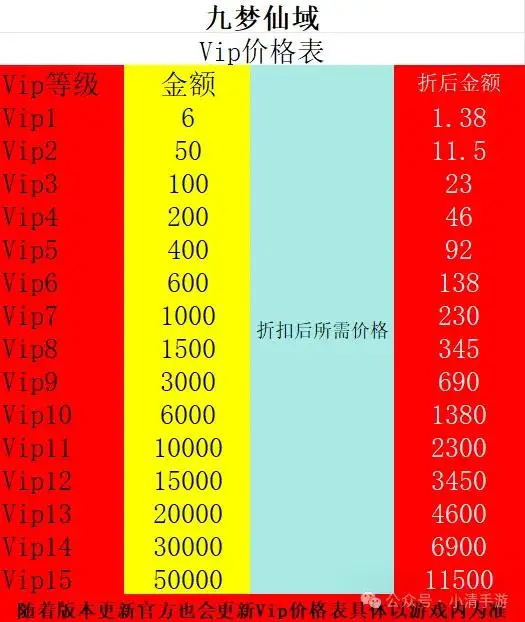 新开服奇迹 mu 新手攻略：角色选择、自动战斗与副本玩法全解析